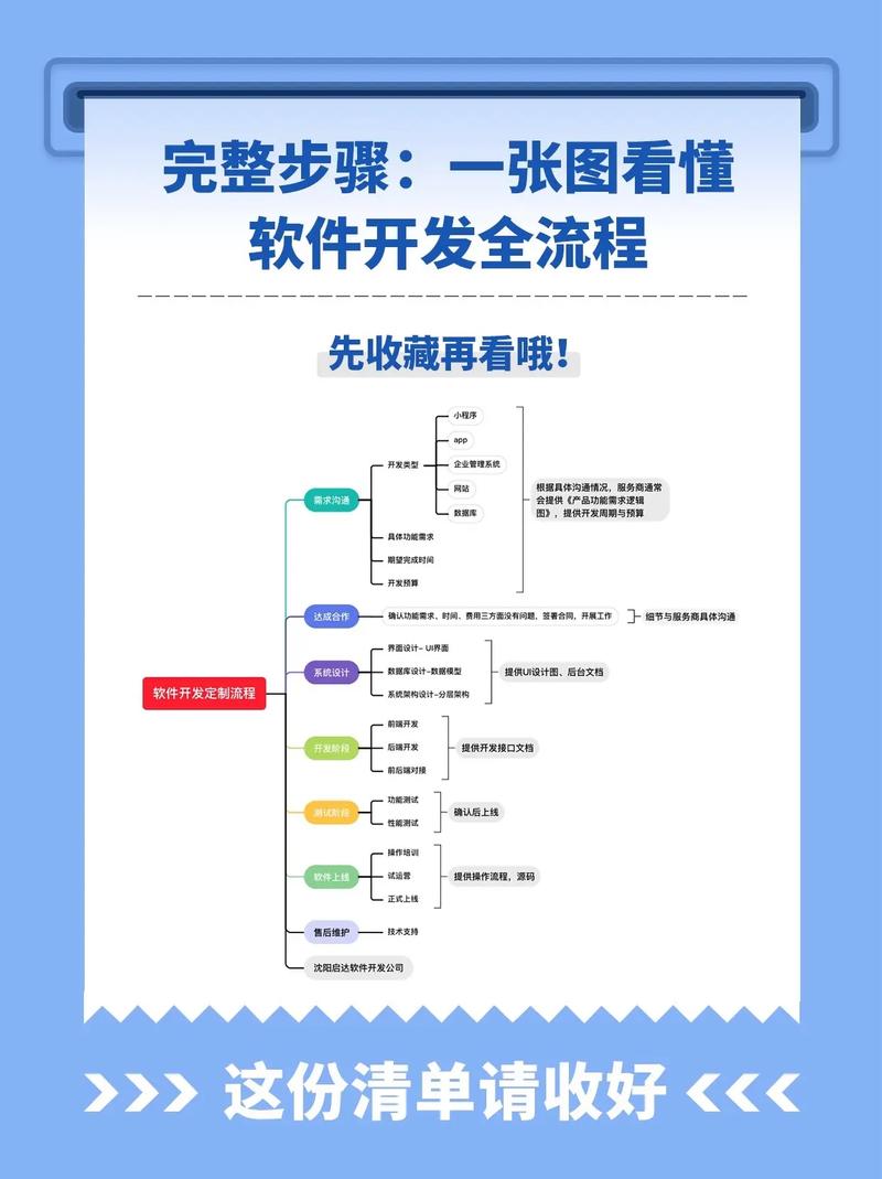 故事叙述类：域名注册——如何选择合适的域名